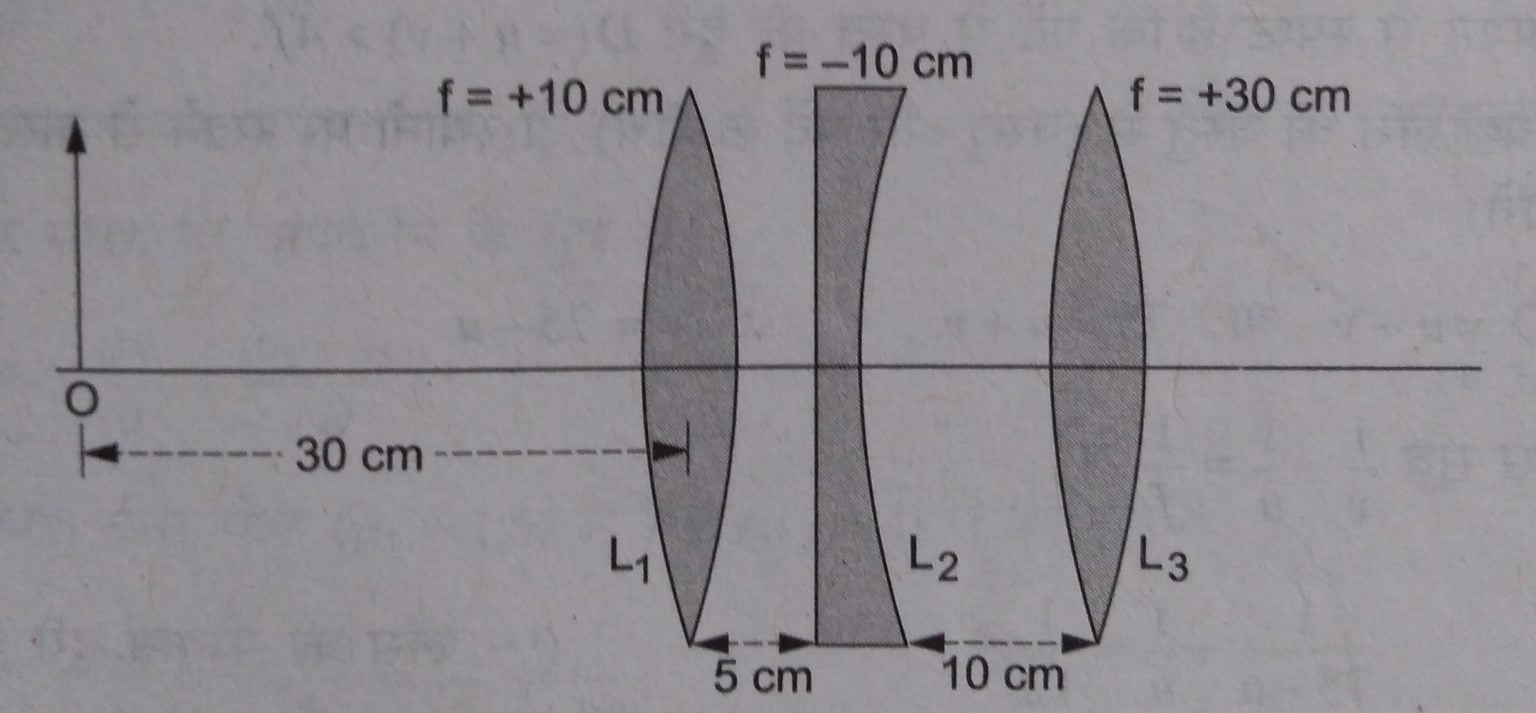 Equivalent Focal Length Of Two Lenses Separated By A Distance | Science ...