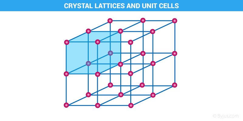 crystal lattices and unit cells