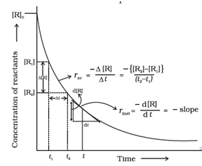 12 chem chapter 4 fig 1