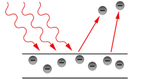 Photoelectric Effect and It’s laws