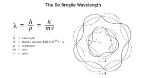 de Broglie Wavelength Equation 7 de Broglie Wavelength Equation