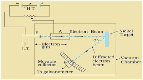 importance of davisson and germer experiment