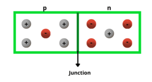 p-n Junction Diode and It’s Uses