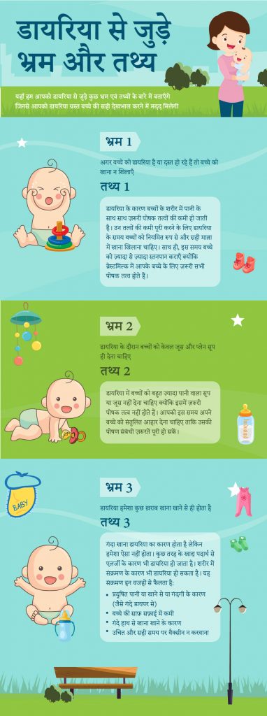 Myths and Facts related to Diarrhoea hindi 01