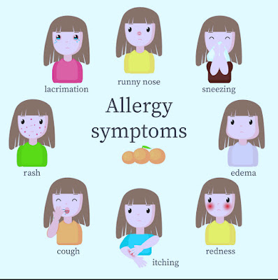 Allergy symptoms
