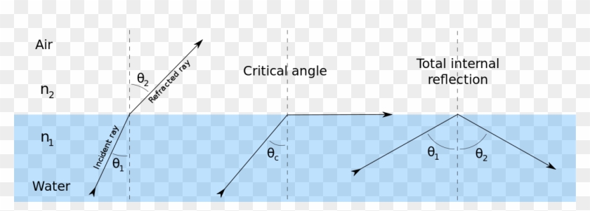 44 449508 svg critical angle and total internal reflection hd