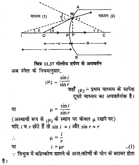 RBSE Solutions for Class 12 Physics Chapter 11 किरण प्रकाशिकी long Q 4