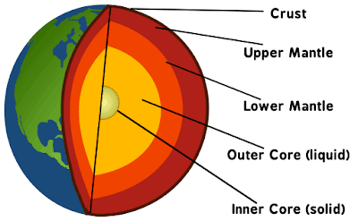 Inner Earth